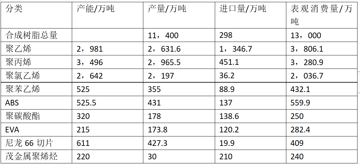 數據.png